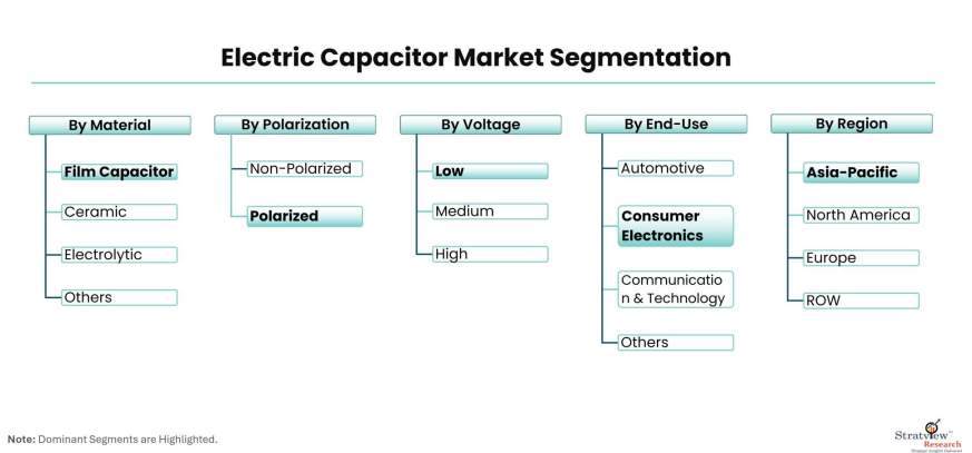 Electric-Capacitor-Market-Segmentation